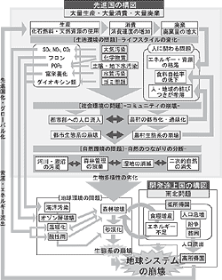 �����ҁu�n���Ɋw�ԁv�Ŏ�舵�����e�̂Ȃ���